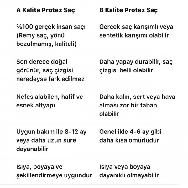 İzmir Gaziemir’de A Kalite Protez Saç Fırsatı – Güney ES ile Doğallığı Yaşa! 4